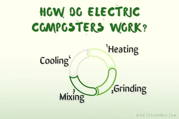 How Do Electric Composters Work – Infographic